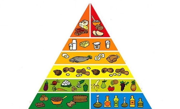 Piramide alimentare per perdere peso